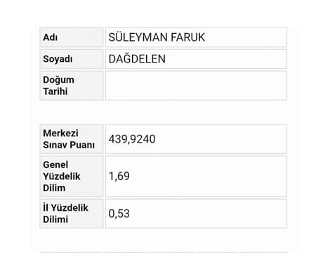 Süleyman Faruk Dağdelen