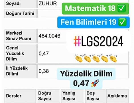 Defne Zuhur